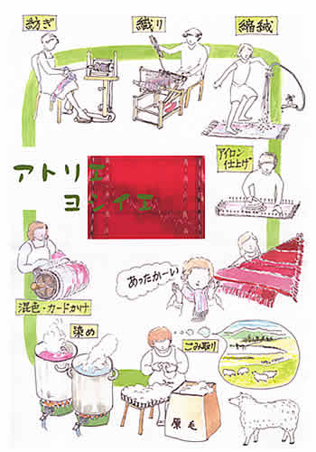 ホームスパンの作り方